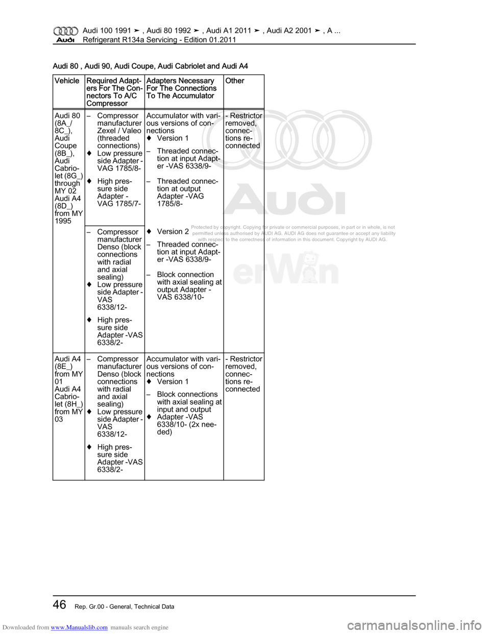 AUDI 100 1991 44 Refrigerant R134a Servising Service Manual Downloaded from www.Manualslib.com manuals search engine Protected by copyright. Copying for private or commercial purposes, in p\
art or in whole, is not  
 permitted unless authorised by AUDI AG. AU