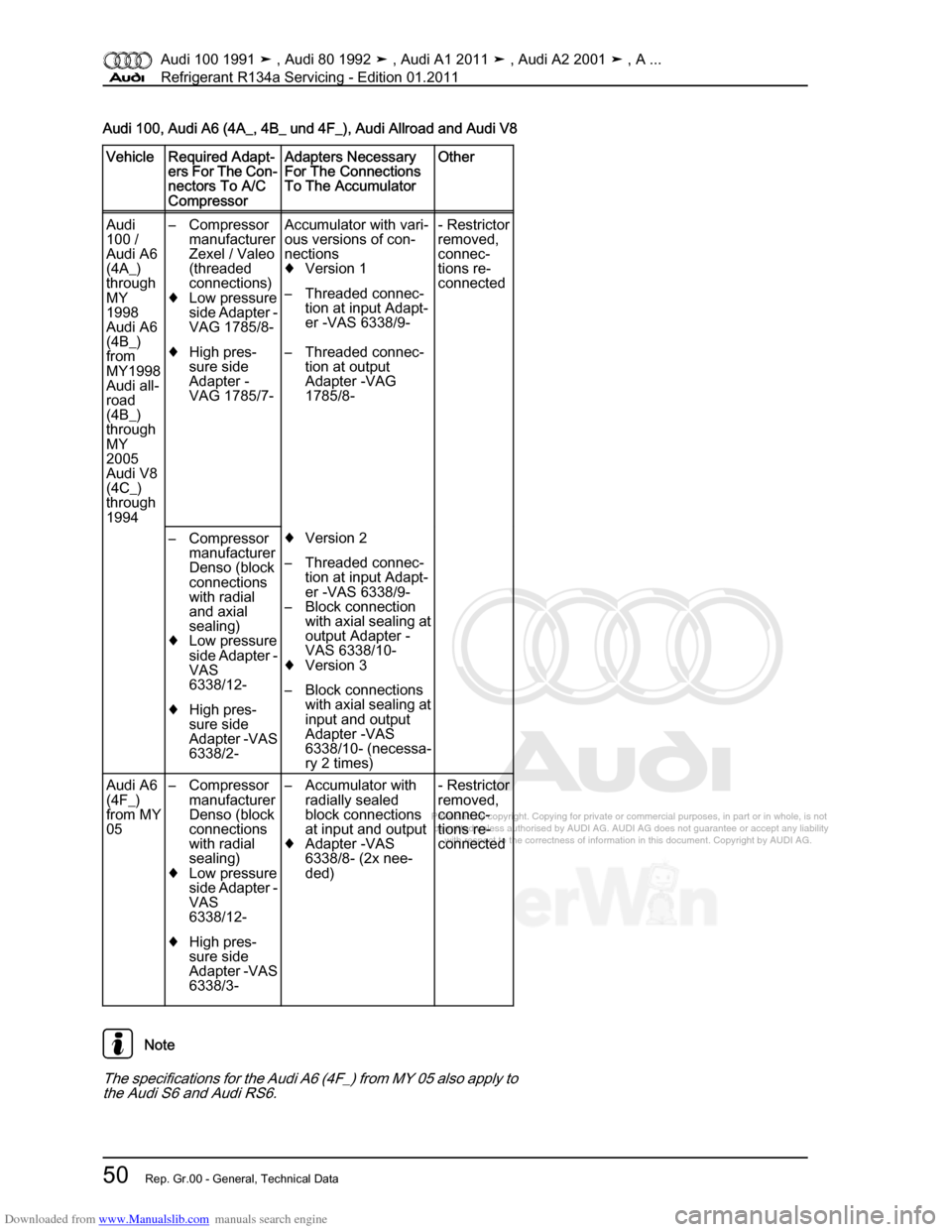 AUDI 100 1991 44 Refrigerant R134a Servising Repair Manual Downloaded from www.Manualslib.com manuals search engine Protected by copyright. Copying for private or commercial purposes, in p\
art or in whole, is not  
 permitted unless authorised by AUDI AG. AU