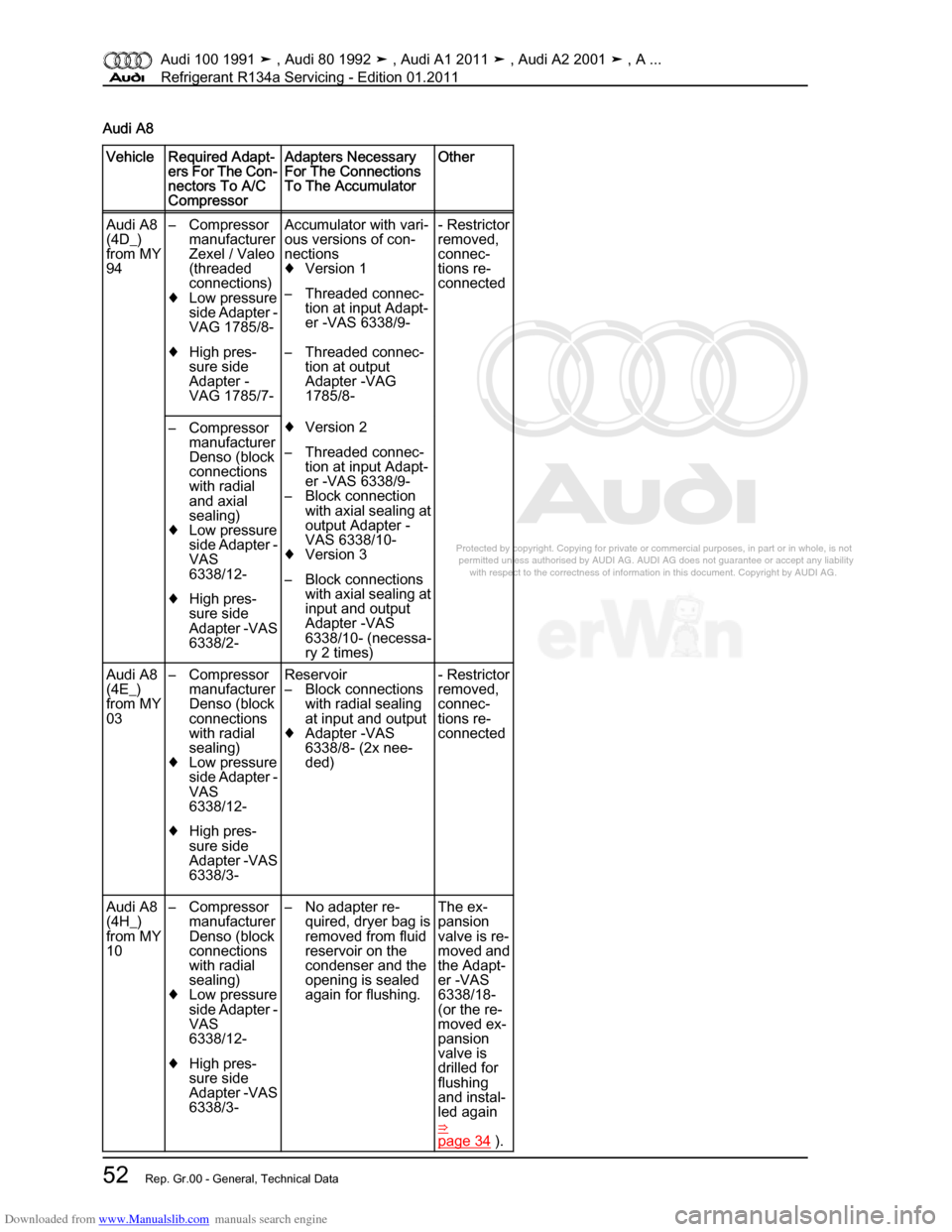 AUDI 100 1991 44 Refrigerant R134a Servising Repair Manual Downloaded from www.Manualslib.com manuals search engine Protected by copyright. Copying for private or commercial purposes, in p\
art or in whole, is not  
 permitted unless authorised by AUDI AG. AU