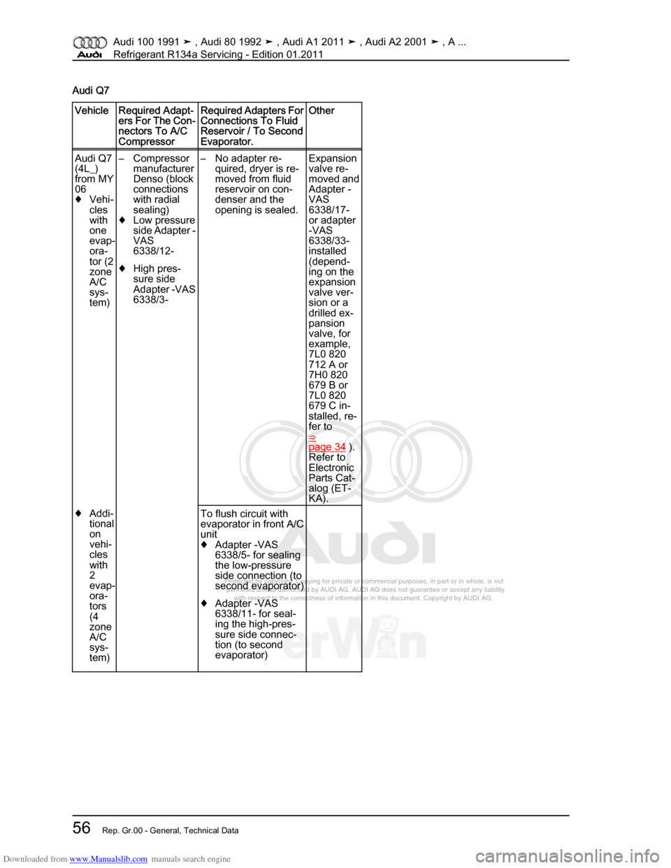 AUDI 100 1991 44 Refrigerant R134a Servising Repair Manual Downloaded from www.Manualslib.com manuals search engine Protected by copyright. Copying for private or commercial purposes, in p\
art or in whole, is not  
 permitted unless authorised by AUDI AG. AU