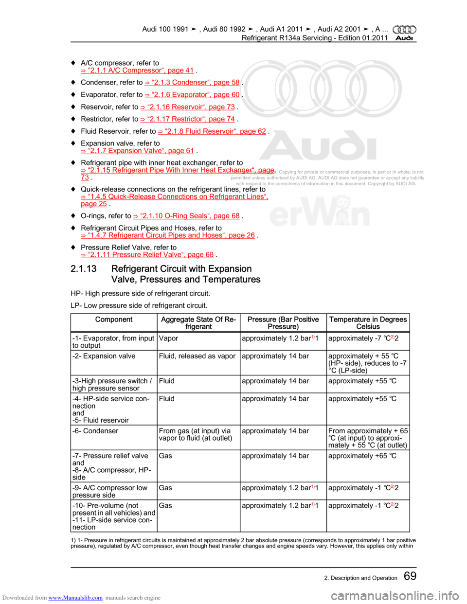 AUDI 100 1991 44 Refrigerant R134a Servising Manual PDF Downloaded from www.Manualslib.com manuals search engine Protected by copyright. Copying for private or commercial purposes, in p\
art or in whole, is not  
 permitted unless authorised by AUDI AG. AU