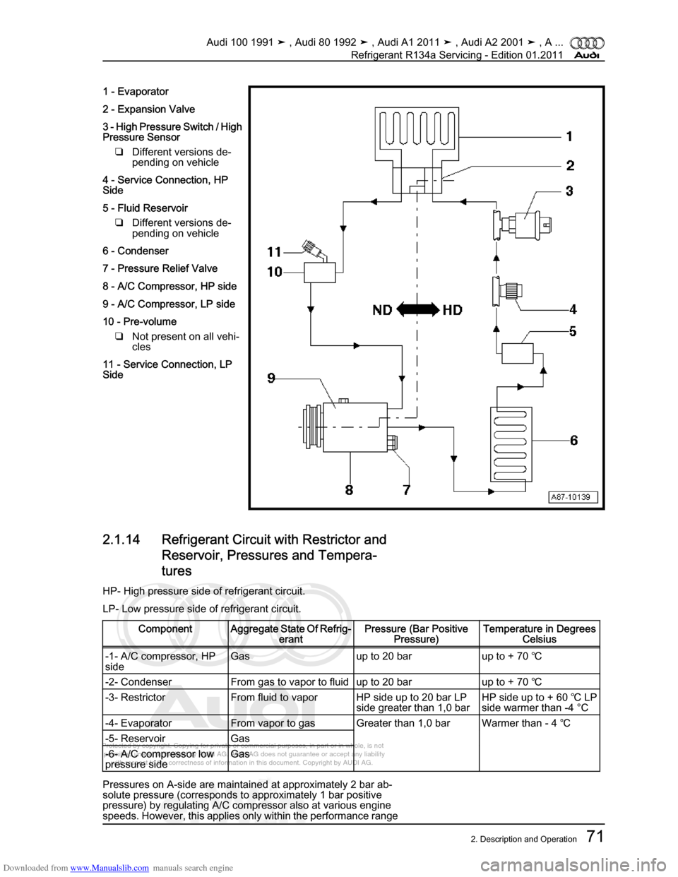 AUDI 100 1991 44 Refrigerant R134a Servising Manual PDF Downloaded from www.Manualslib.com manuals search engine Protected by copyright. Copying for private or commercial purposes, in p\
art or in whole, is not  
 permitted unless authorised by AUDI AG. AU