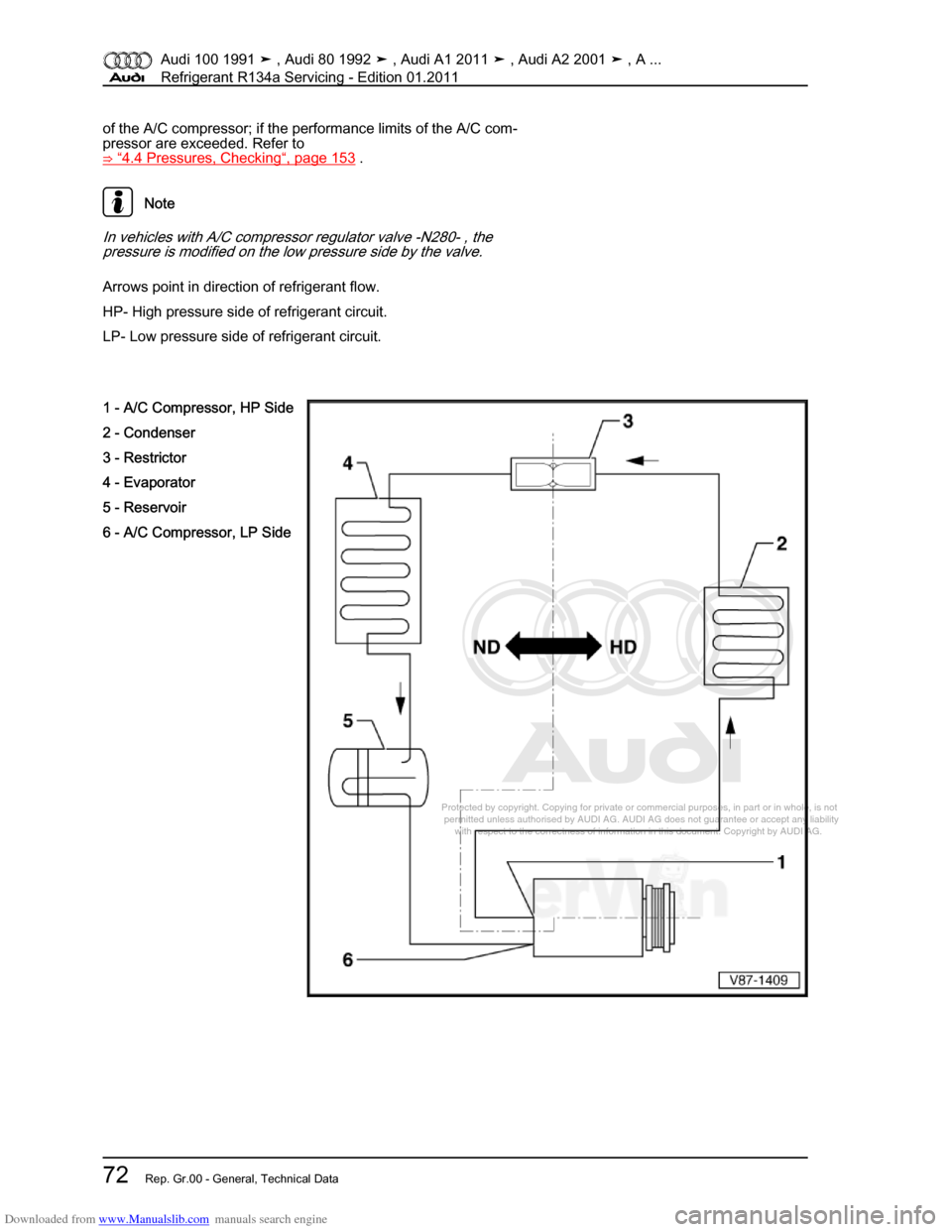 AUDI 100 1991 44 Refrigerant R134a Servising Manual PDF Downloaded from www.Manualslib.com manuals search engine Protected by copyright. Copying for private or commercial purposes, in p\
art or in whole, is not  
 permitted unless authorised by AUDI AG. AU