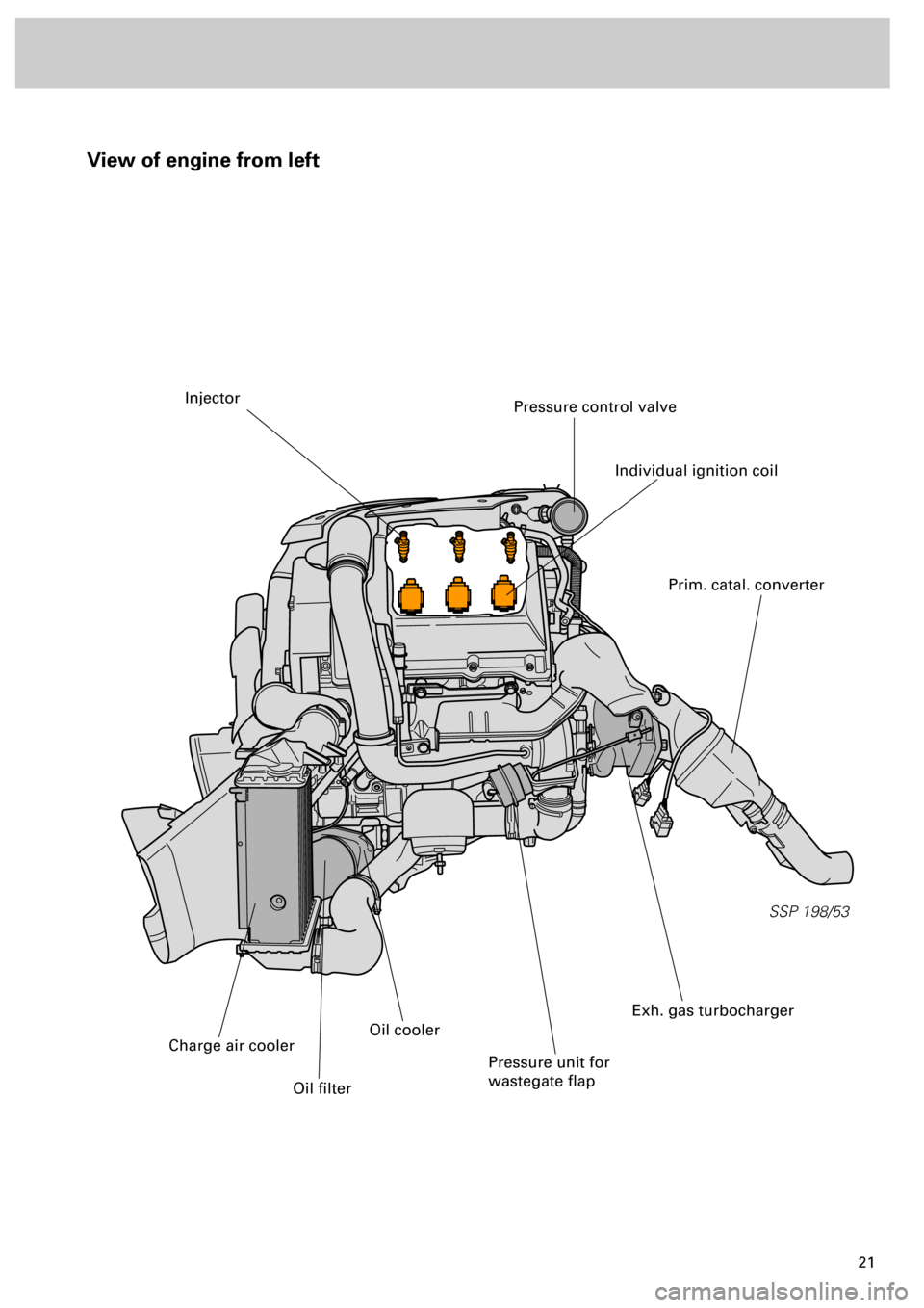 AUDI S4 1998 B5 / 1.G Engine Manual  
21 
View of engine from left 
SSP 198/53
 
Injector
Individual ignition coil
Pressure control valve
Prim. catal. converter
Exh. gas turbocharger
Pressure unit for 
wastegate ﬂap
Oil cooler
Oil ﬁ