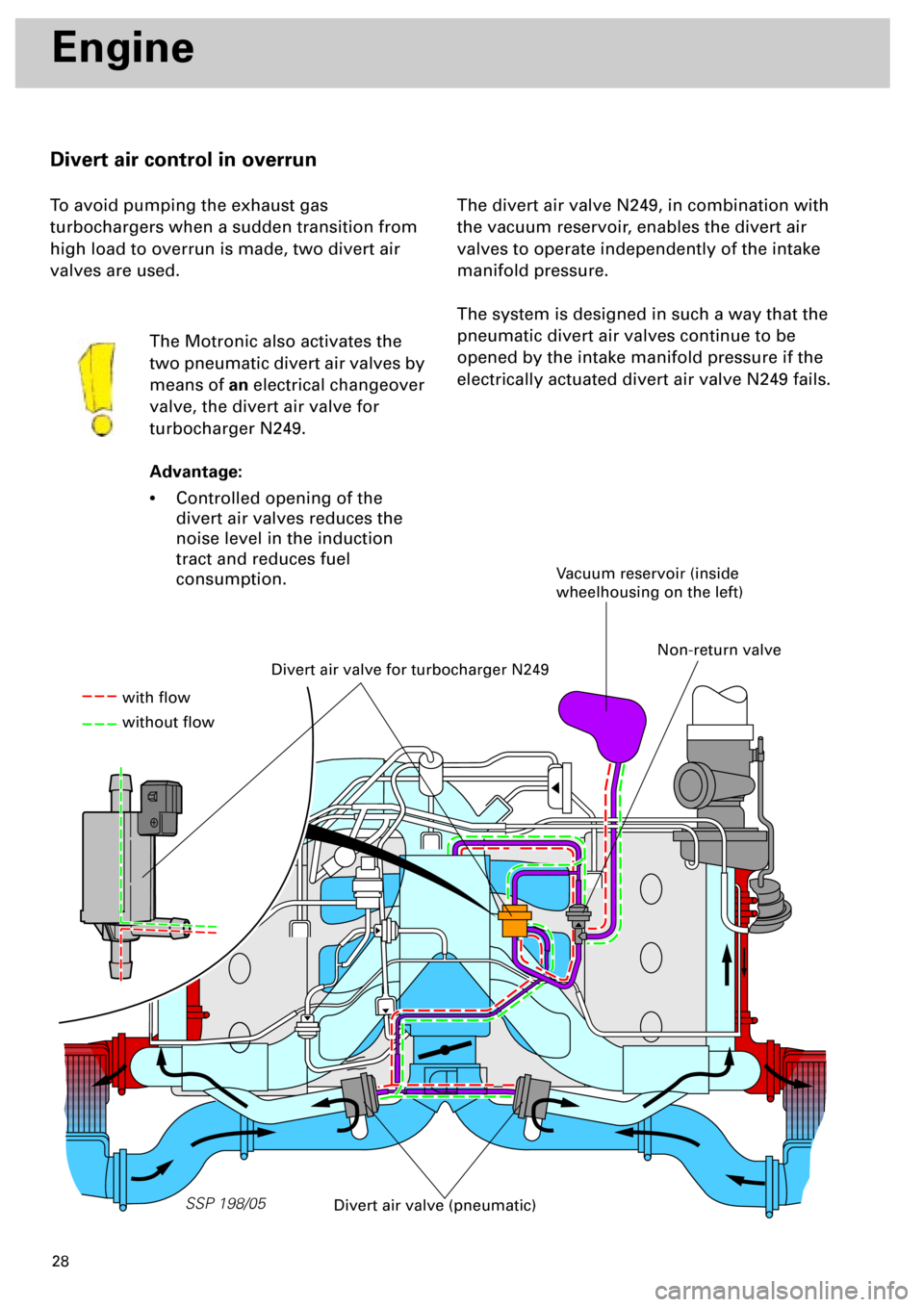 AUDI S4 1998 B5 / 1.G Engine Manual  
28 
SSP 198/05
 
Engine  
Divert air control in overrun 
To avoid pumping the exhaust gas 
turbochargers when a sudden transition from 
high load to overrun is made, two divert air 
valves are used.