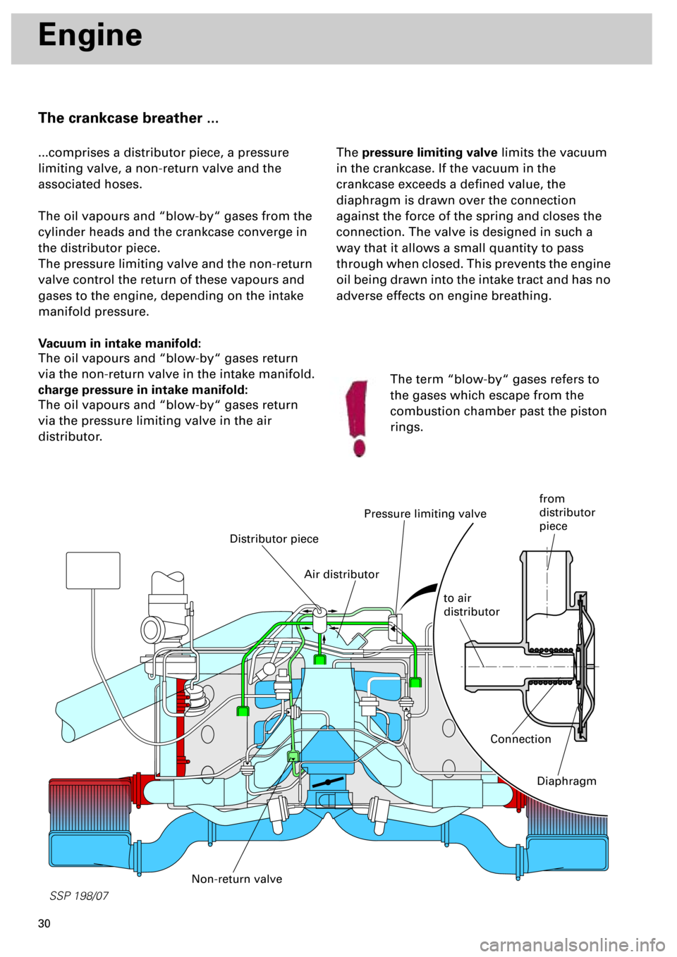 AUDI S4 1998 B5 / 1.G Engine Manual  
30 
SSP 198/07
 
Engine 
The crankcase breather ...
...comprises a distributor piece, a pressure 
limiting valve, a non-return valve and the 
associated hoses.
The oil vapours and “blow-by“ gase