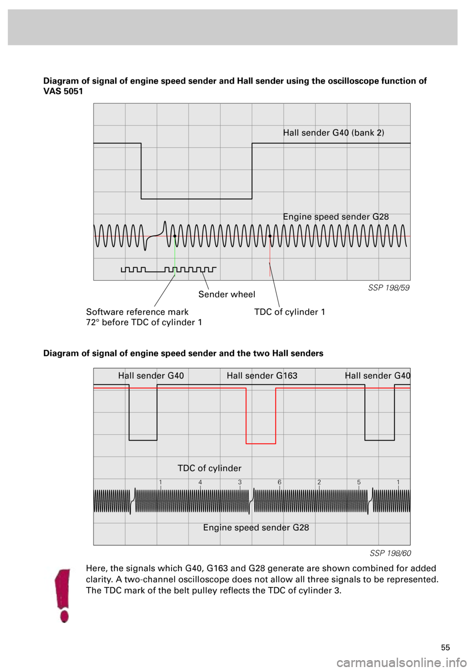 AUDI S4 1998 B5 / 1.G Engine Manual 55
SSP 198/60
1436251
Diagram of signal of engine speed sender and Hall sender using the oscilloscope function of 
VAS 5051
SSP 198/59
Software reference mark
72° before TDC of cylinder 1TDC of cylin