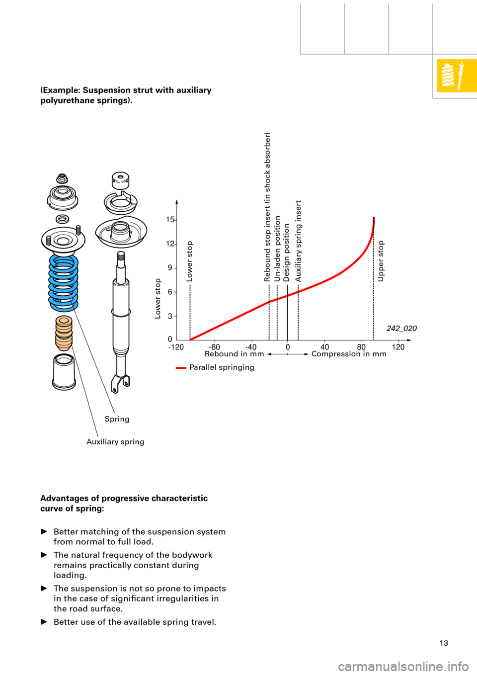 AUDI A6 ALLROAD 1999 C5 / 2.G Pneumatic Suspension System  
13
-120 -80-400 0 3 6
9 12 15
4080 120
 
(Example: Suspension strut with auxiliary 
polyurethane springs).
Advantages of progressive characteristic 
curve of spring: 
¥ Better matching of the suspe