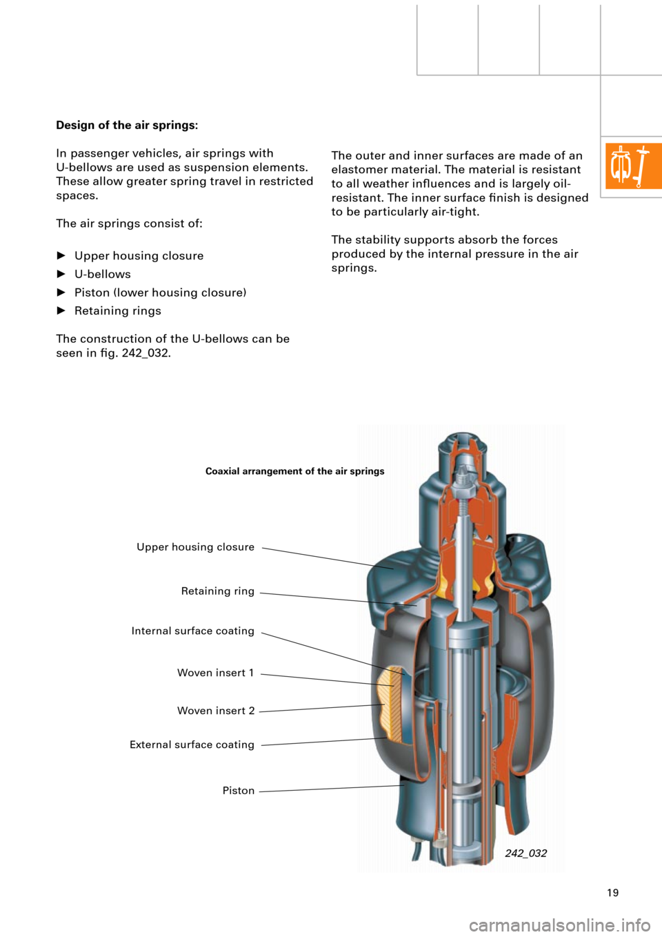 AUDI A6 ALLROAD 1999 C5 / 2.G Pneumatic Suspension System 19
Design of the air springs:
In passenger vehicles, air springs with 
U-bellows are used as suspension elements. 
These allow greater spring travel in restricted 
spaces.
The air springs consist of:
