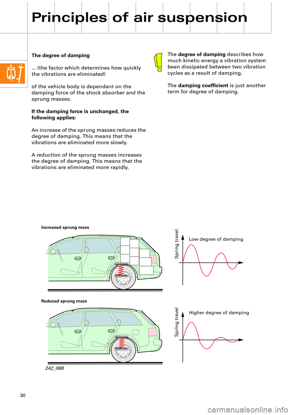 AUDI A6 ALLROAD 1999 C5 / 2.G Pneumatic Suspension System 30
Principles of air suspension
The degree of damping
... (the factor which determines how quickly 
the vibrations are eliminated) 
of the vehicle body is dependant on the 
damping force of the shock 