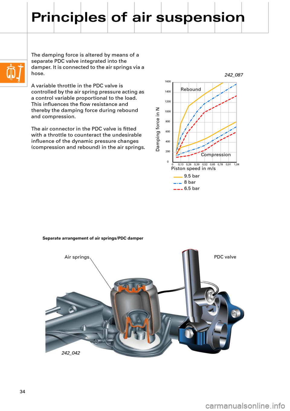 AUDI A6 ALLROAD 1999 C5 / 2.G Pneumatic Suspension System 34
Principles of air suspension
The damping force is altered by means of a 
separate PDC valve integrated into the 
damper. It is connected to the air springs via a 
hose.
A variable throttle in the P