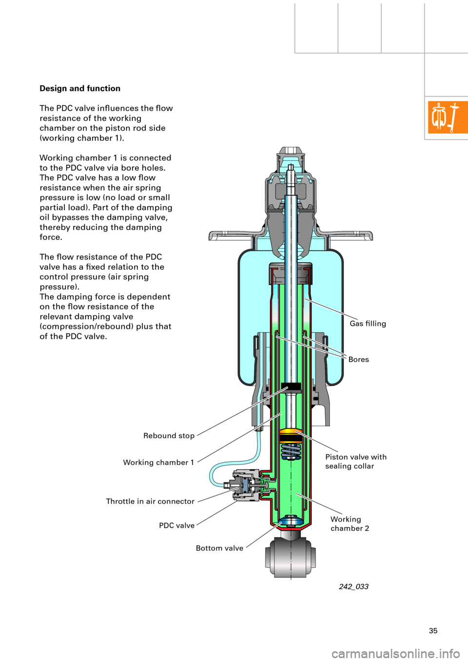AUDI A6 ALLROAD 1999 C5 / 2.G Pneumatic Suspension System 35
Design and function
The PDC valve inßuences the ßow
resistance of the working
chamber on the piston rod side
(working chamber 1).
Working chamber 1 is connected
to the PDC valve via bore hole AUDI A6 ALLROAD 1999 C5 / 2.G Pneumatic Suspension System 35
Design and function
The PDC valve inßuences the ßow
resistance of the working
chamber on the piston rod side
(working chamber 1).
Working chamber 1 is connected
to the PDC valve via bore hole