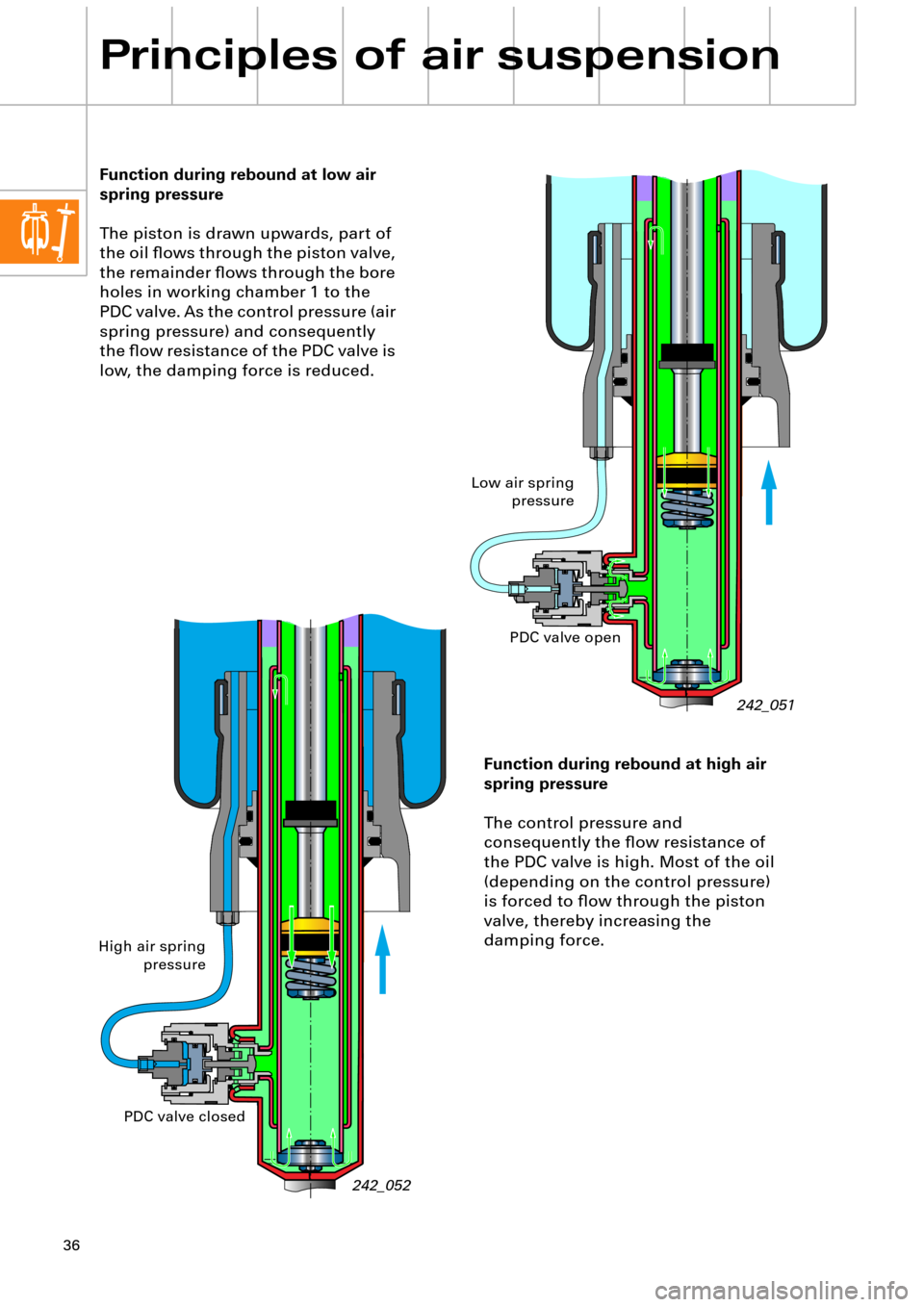 AUDI A6 ALLROAD 1999 C5 / 2.G Pneumatic Suspension System 36
Principles of air suspension
Function during rebound at low air
spring pressure
The piston is drawn upwards, part of
the oil ßows through the piston valve,
the remainder ßows through the bore AUDI A6 ALLROAD 1999 C5 / 2.G Pneumatic Suspension System 36
Principles of air suspension
Function during rebound at low air
spring pressure
The piston is drawn upwards, part of
the oil ßows through the piston valve,
the remainder ßows through the bore