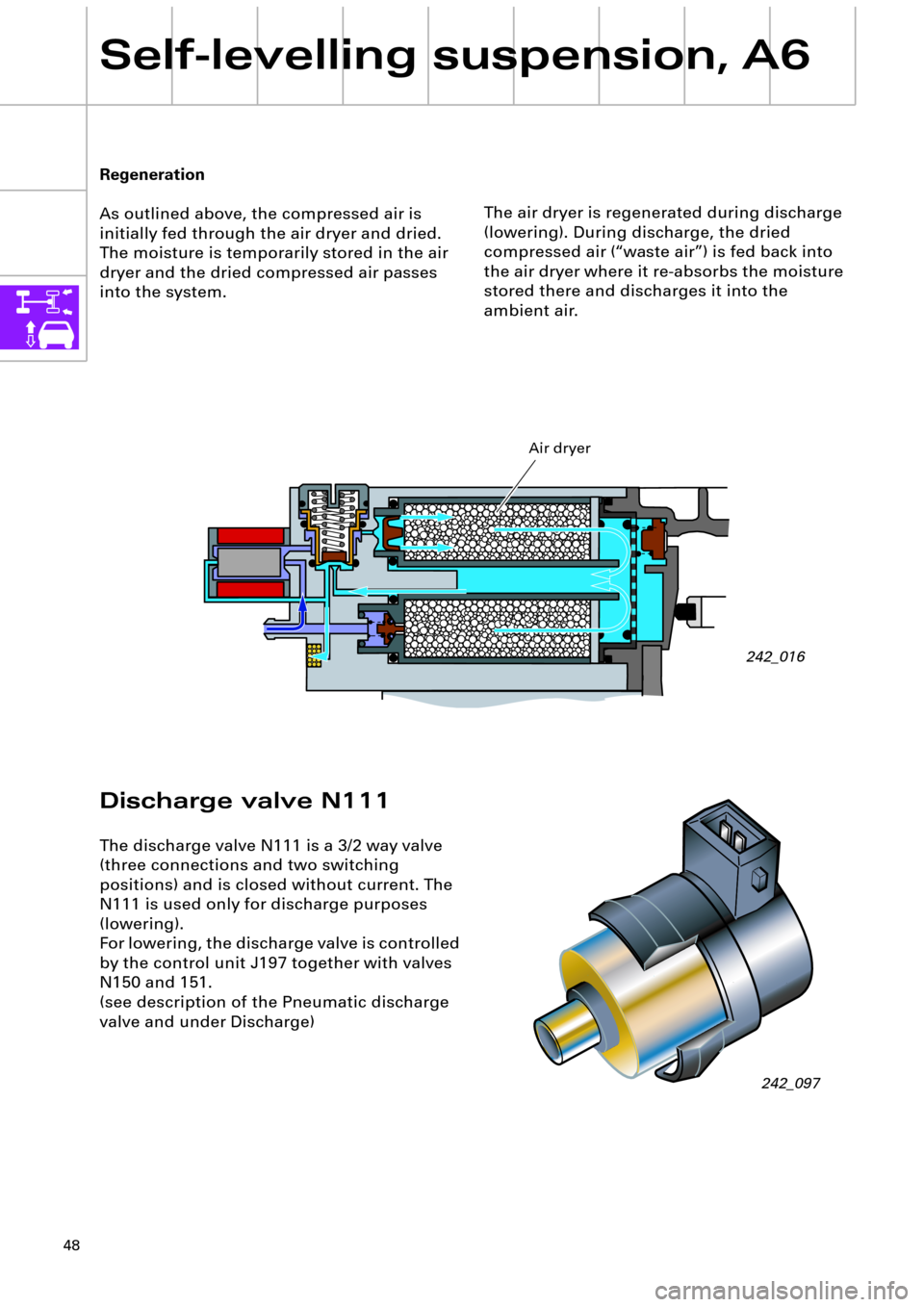 AUDI A6 ALLROAD 1999 C5 / 2.G Pneumatic Suspension System 48
Self-levelling suspension, A6
Regeneration
As outlined above, the compressed air is 
initially fed through the air dryer and dried. 
The moisture is temporarily stored in the air 
dryer and the dri