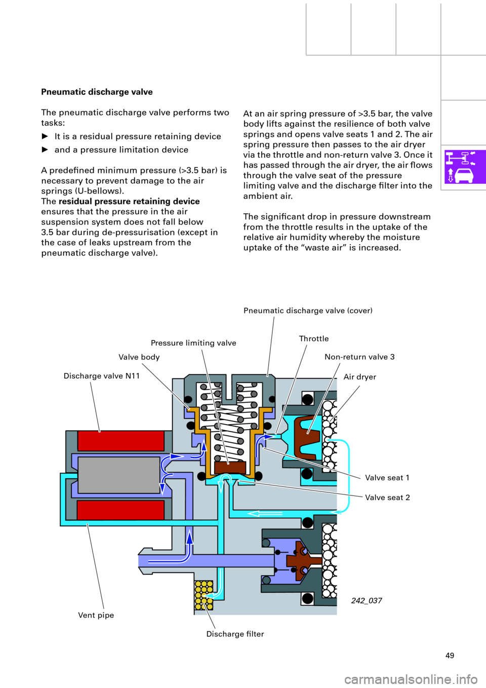 AUDI A6 ALLROAD 1999 C5 / 2.G Pneumatic Suspension System 49
At an air spring pressure of >3.5 bar, the valve 
body lifts against the resilience of both valve 
springs and opens valve seats 1 and 2. The air 
spring pressure then passes to the air dryer 
via 