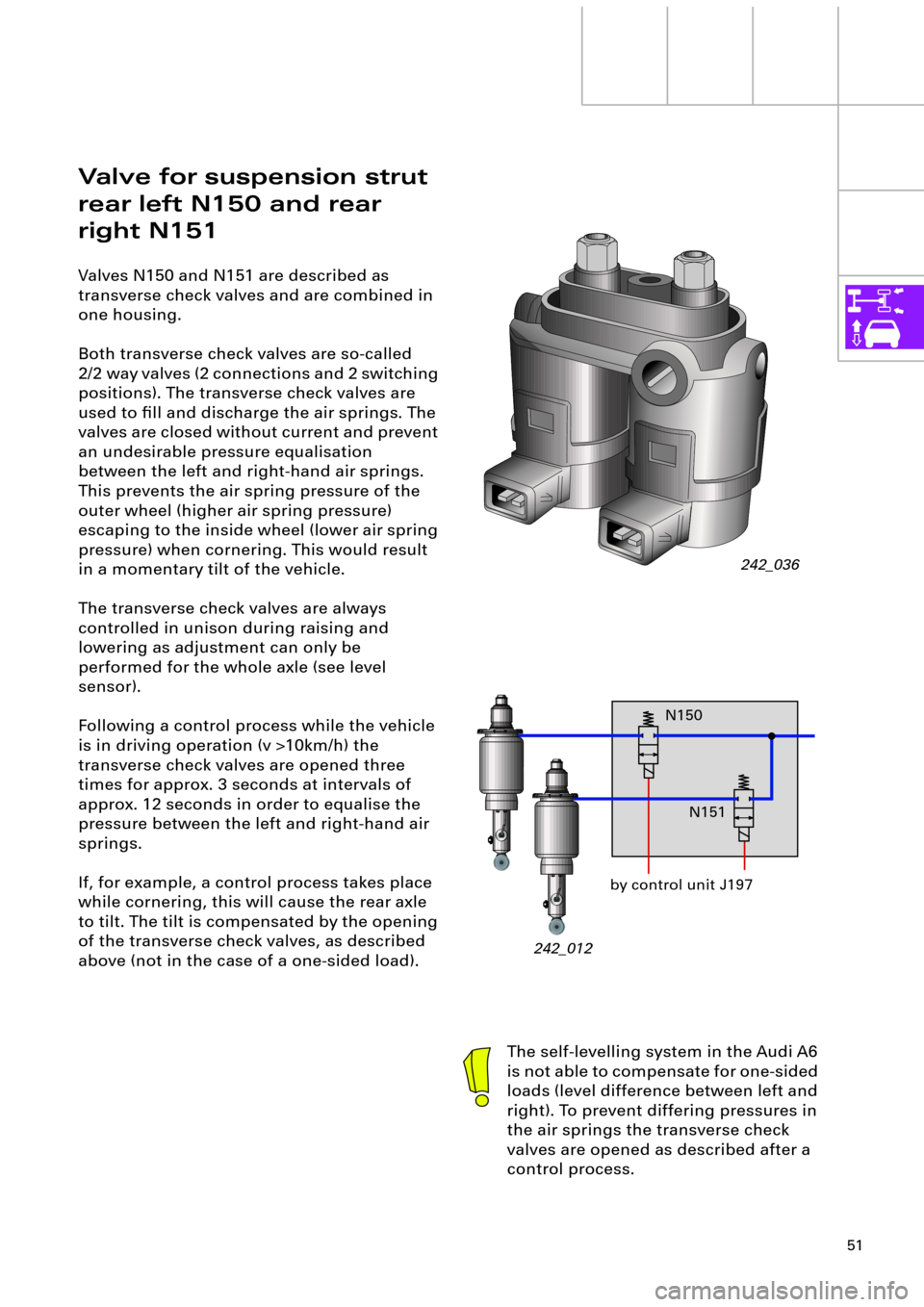 AUDI A6 ALLROAD 1999 C5 / 2.G Pneumatic Suspension System 51
Valve for suspension strut 
rear left N150 and rear 
right N151
Valves N150 and N151 are described as 
transverse check valves and are combined in 
one housing. 
Both transverse check valves are so