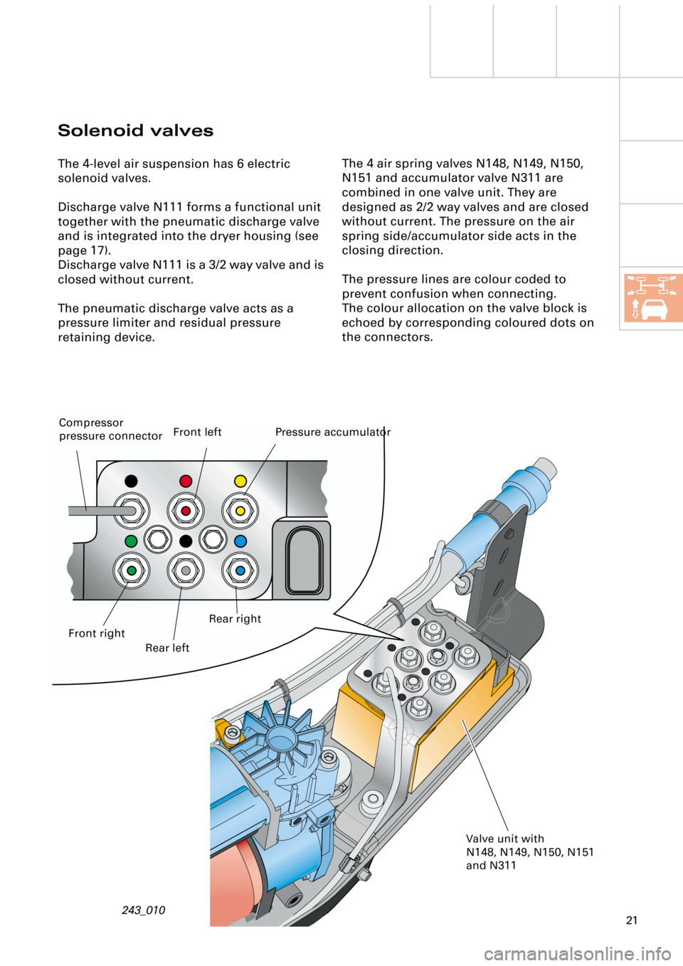 AUDI A6 ALLROAD 1999 C5 / 2.G Pneumatic Suspension System 21
The 4 air spring valves N148, N149, N150,
N151 and accumulator valve N311 are
combined in one valve unit. They are
designed as 2/2 way valves and are closed
without current. The pressure on the AUDI A6 ALLROAD 1999 C5 / 2.G Pneumatic Suspension System 21
The 4 air spring valves N148, N149, N150,
N151 and accumulator valve N311 are
combined in one valve unit. They are
designed as 2/2 way valves and are closed
without current. The pressure on the