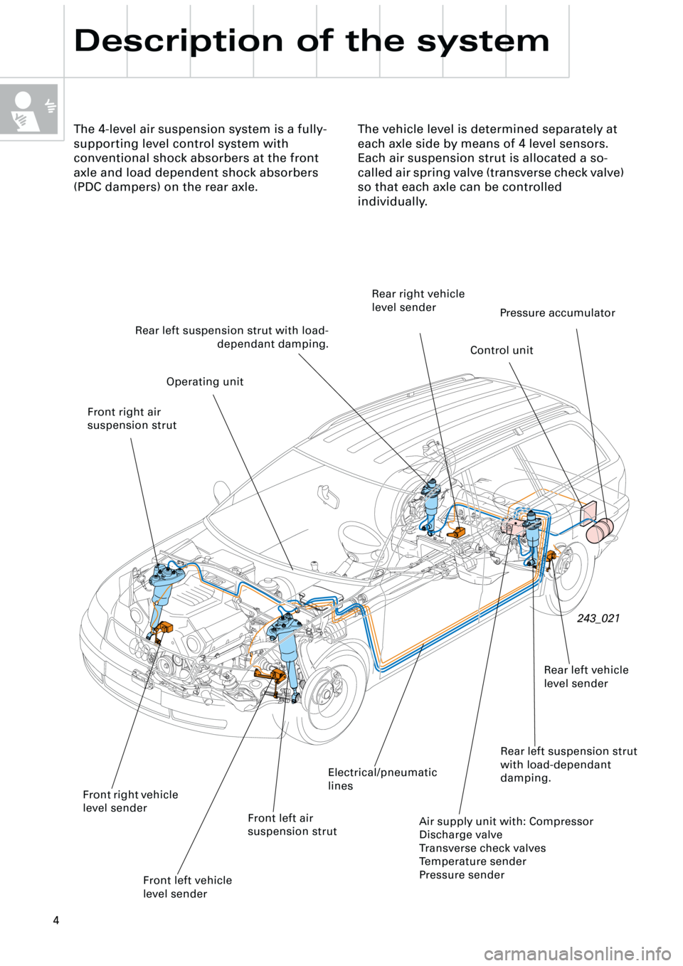 AUDI A6 ALLROAD 1999 C5 / 2.G Pneumatic Suspension System  
4 
Description of the system 
The vehicle level is determined separately at 
each axle side by means of 4 level sensors. 
Each air suspension strut is allocated a so-
called air spring valve (transv