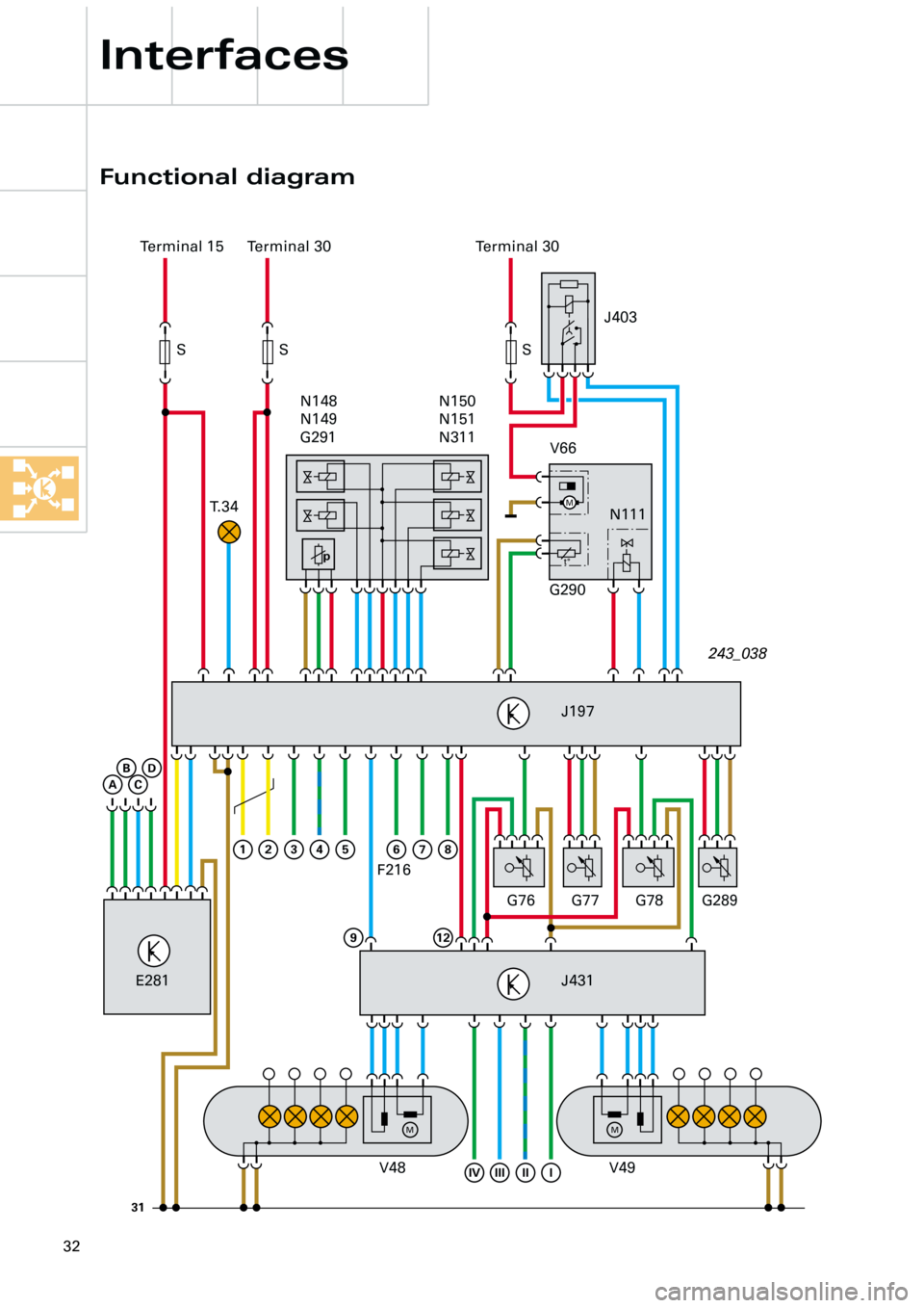 AUDI A6 ALLROAD 1999 C5 / 2.G Pneumatic Suspension System 32
Interfaces
pt° M
1
A
B
C
D
234
IVIIIIII
567
912
8
MM
31
Functional diagram
Terminal 15 Terminal 30
T. 3 4Terminal 30
S S S
N150
N151
N311 N148
N149
G291
V66
G290N111
J197
G76 G77 G78 G289
J431
V48