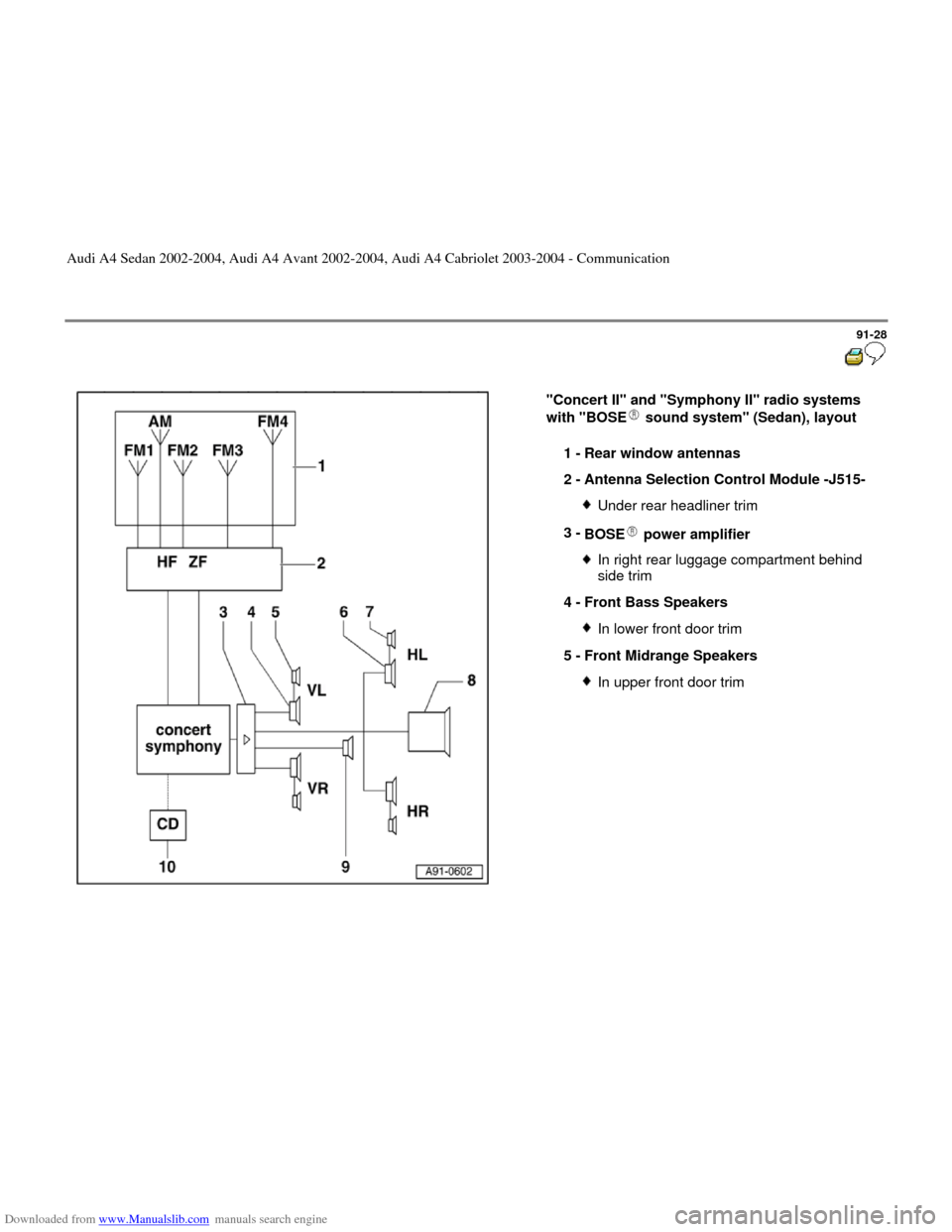 AUDI A4 2002 B5 / 1.G Radio System General Information Downloaded from www.Manualslib.com manuals search engine 91-28
 
  
"Concert II" and "Symphony II" radio systems 
with "BOSE  sound system" (Sedan), layout  
1 - 
Rear window antennas 
2 - 
Antenna Se