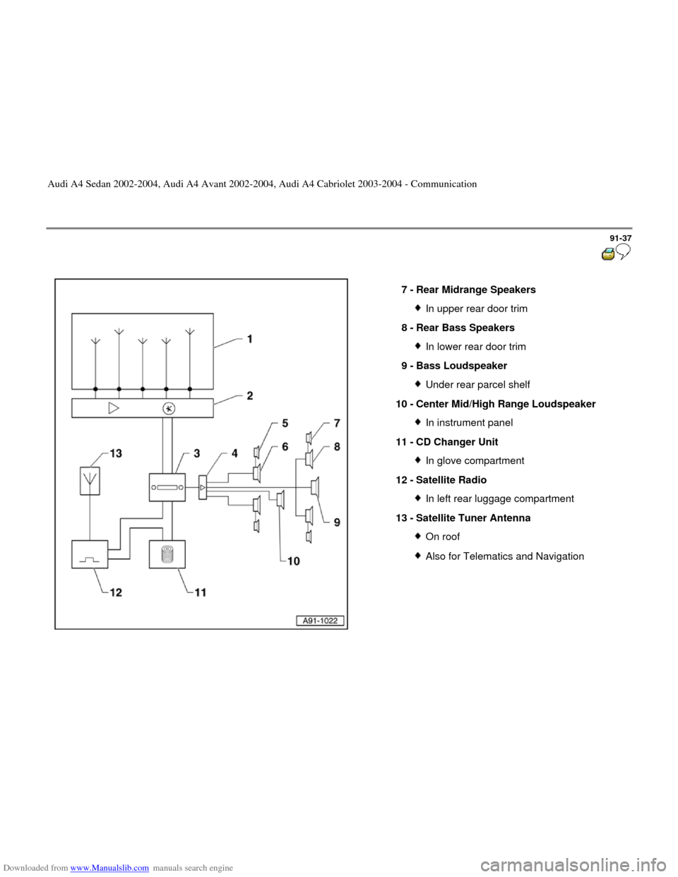 AUDI A4 2002 B5 / 1.G Radio System General Information Downloaded from www.Manualslib.com manuals search engine 91-37
 
  
7 - 
Rear Midrange Speakers 
In upper rear door trim
8 - 
Rear Bass Speakers In lower rear door trim
9 - 
Bass Loudspeaker Under rea