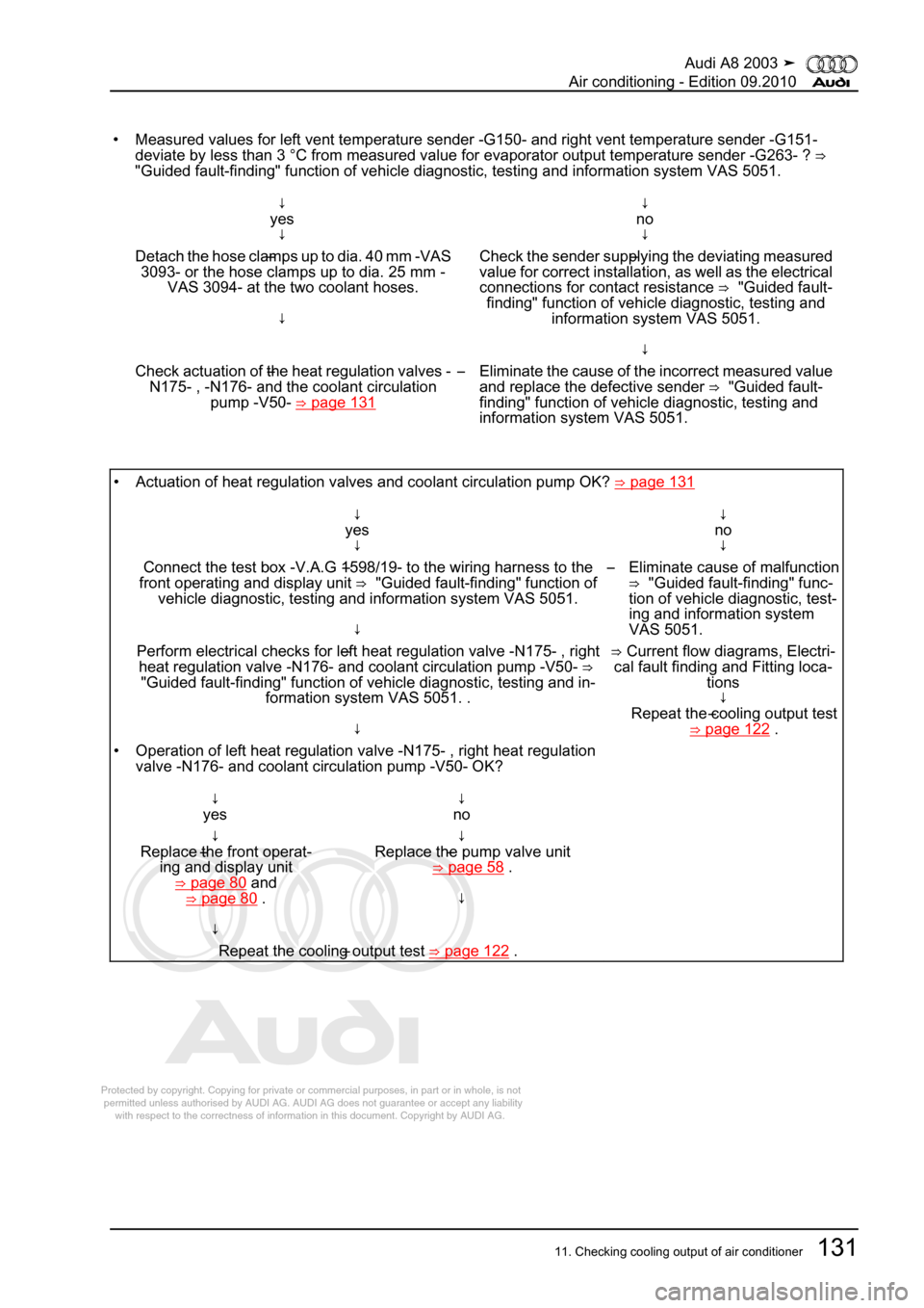 AUDI A8 2003 D3 / 2.G Air Condition Workshop Manual 
Protected by copyright. Copying for private or commercial purposes, in p\
art or in whole, is not 
 permitted unless authorised by AUDI AG. AUDI AG does not guarantee or a\
ccept any liability 
     