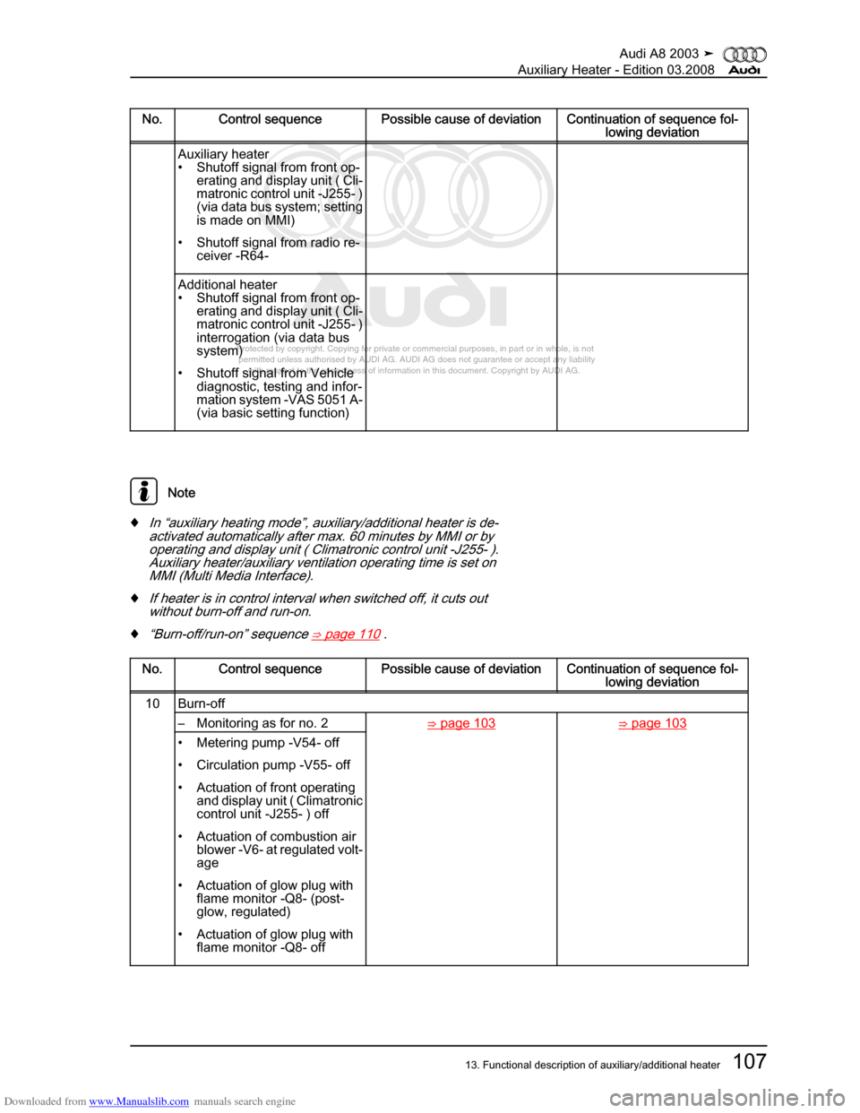 AUDI A8 2003 D3 / 2.G Auxiliary Heater Workshop Manual Downloaded from www.Manualslib.com manuals search engine 
Protected by copyright. Copying for private or commercial purposes, in p\
art or in whole, is not 
 permitted unless authorised by AUDI AG. AU