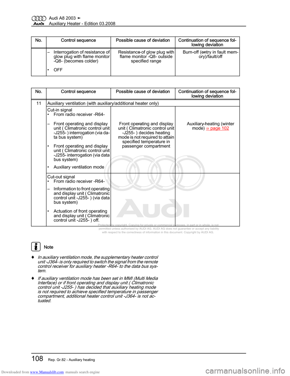 AUDI A8 2003 D3 / 2.G Auxiliary Heater Workshop Manual Downloaded from www.Manualslib.com manuals search engine 
Protected by copyright. Copying for private or commercial purposes, in p\
art or in whole, is not 
 permitted unless authorised by AUDI AG. AU