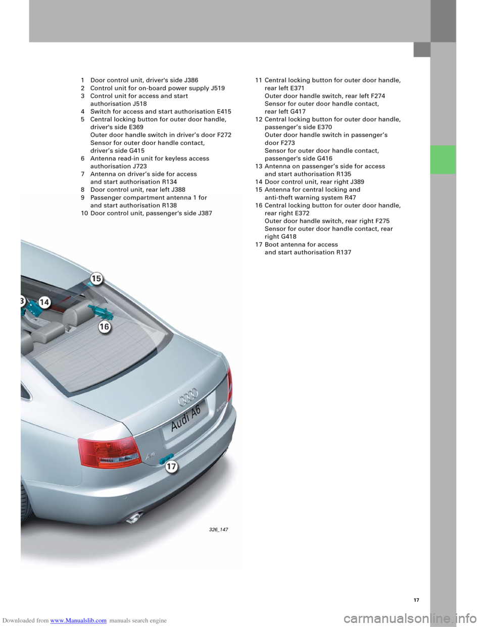 AUDI A6 2005 C5 / 2.G Electrics System Training Manual Downloaded from www.Manualslib.com manuals search engine 17
326_147
1 Door control unit, drivers side J386
2 Control unit for on-board power supply J519
3 Control unit for access and start 
authorisa