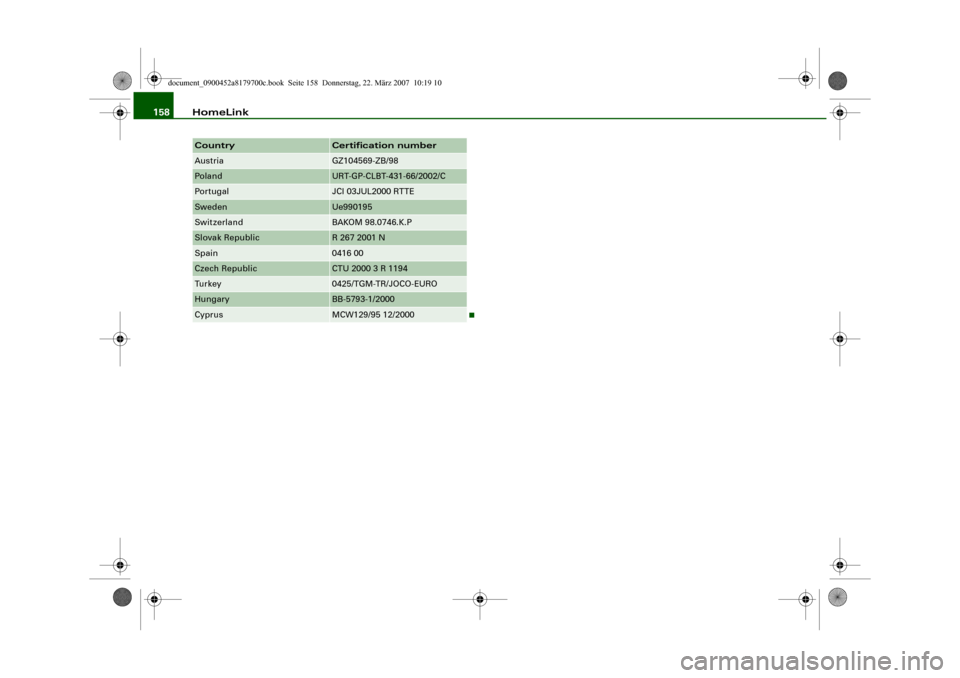 AUDI A5 2008 8T / 1.G Owners Manual HomeLink 158Austria
GZ104569-ZB/98
Pola nd
URT-GP-CLBT-431-66/2002/C
Portugal
JCI 03JUL2000 RTTE
Sweden
Ue990195
Switzerland
BAKOM 98.0746.K.P
Slovak Republic
R 267 2001 N
Spain
0416 00
Czech Republic