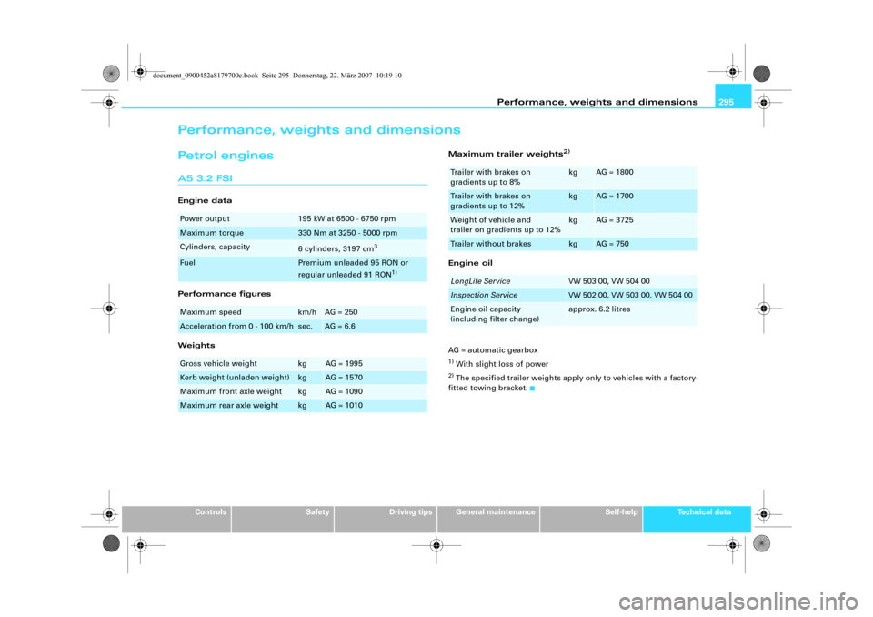 AUDI A5 2008 8T / 1.G Owners Manual Performance, weights and dimensions295
Controls
Safety
Driving tips
General maintenance
Self-help
Technical data
Performance, weights and dimensionsPetrol enginesA5 3.2 FSIEngine data
Performance figu