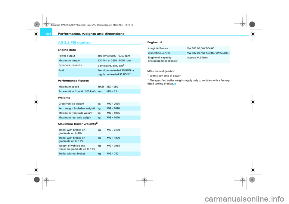 AUDI A5 2008 8T / 1.G Owners Manual Performance, weights and dimensions 296A5 3.2 FSI quattroEngine data
Performance figures
Weights
Maximum trailer weights
2)
Engine oil
MG = manual gearbox1) With slight loss of power2) The specified t