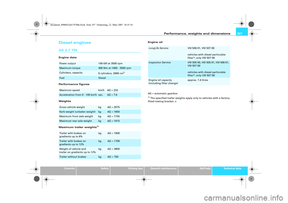 AUDI A5 2008 8T / 1.G User Guide Performance, weights and dimensions297
Controls
Safety
Driving tips
General maintenance
Self-help
Technical data
Diesel enginesA5 2.7 TDIEngine data
Performance figures
Weights
Maximum trailer weights