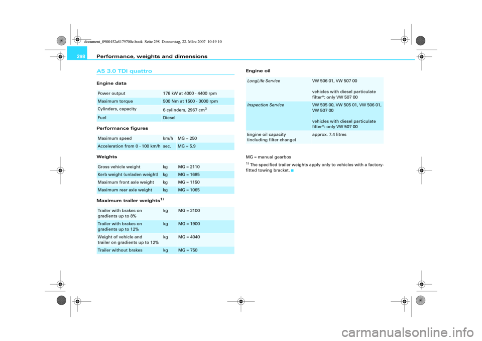 AUDI A5 2008 8T / 1.G User Guide Performance, weights and dimensions 298A5 3.0 TDI quattroEngine data
Performance figures
Weights
Maximum trailer weights
1)
Engine oil
MG = manual gearbox1) The specified trailer weights apply only to