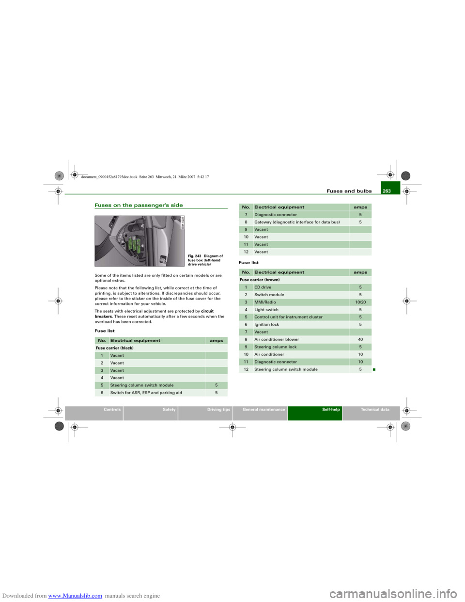 AUDI S5 2008 8T / 1.G User Guide Downloaded from www.Manualslib.com manuals search engine Fuses and bulbs263
Controls
Safety
Driving tips
General maintenance
Self-help
Technical data
Fuses on the passengers sideSome of the items lis