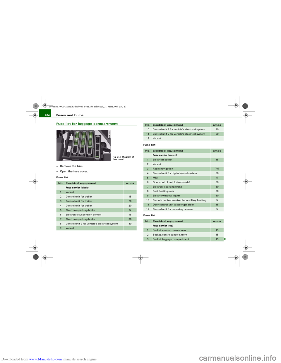 AUDI S5 2008 8T / 1.G Owners Guide Downloaded from www.Manualslib.com manuals search engine Fuses and bulbs 264Fuse list for luggage compartment– Remove the trim.
– Open the fuse cover.Fuse listFuse list
Fuse listNo.
Electrical equ