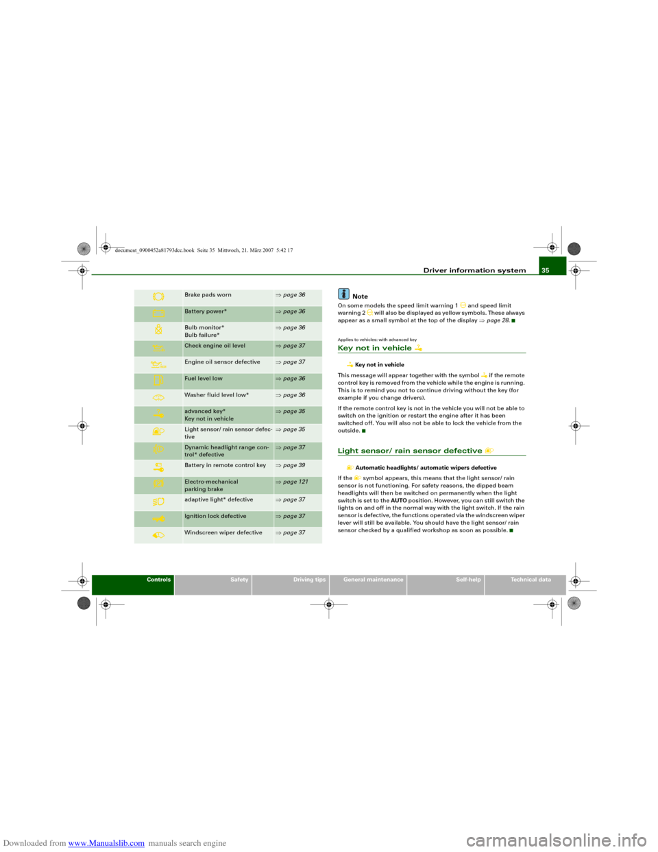 AUDI S5 2008 8T / 1.G Owners Manual Downloaded from www.Manualslib.com manuals search engine Driver information system35
Controls
Safety
Driving tips
General maintenance
Self-help
Technical data
Note
On some models the speed limit warni