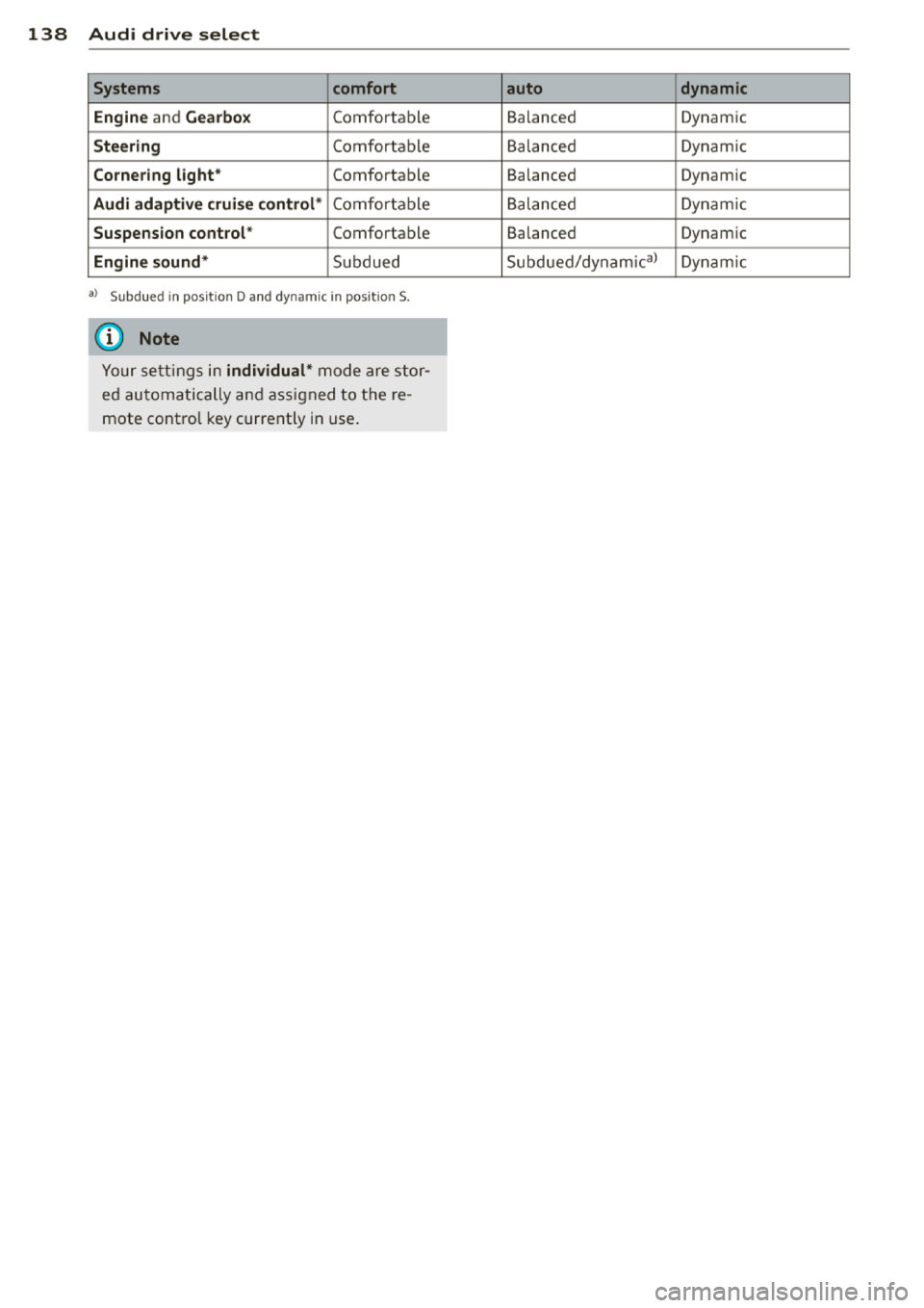 AUDI A3 2014 8V / 3.G Owners Manual 