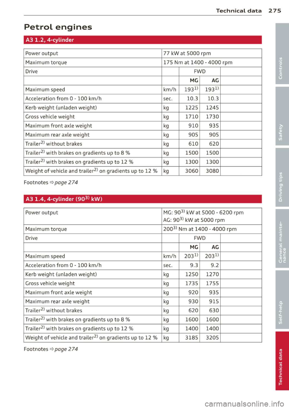 AUDI A3 2014 8V / 3.G Owners Manual 