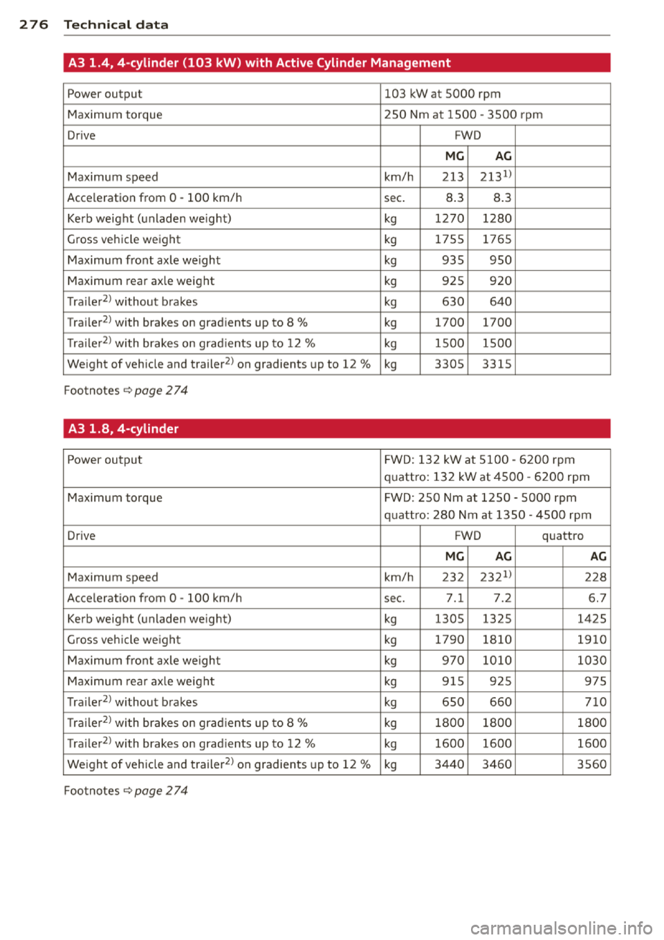 AUDI A3 2014 8V / 3.G Owners Manual 