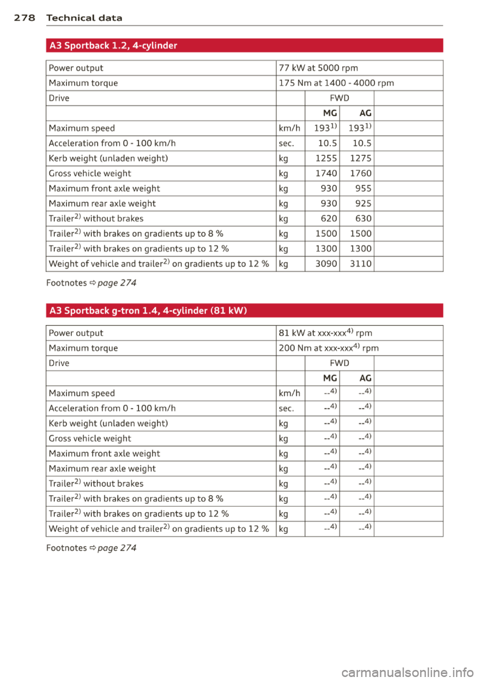 AUDI A3 2014 8V / 3.G Owners Manual 