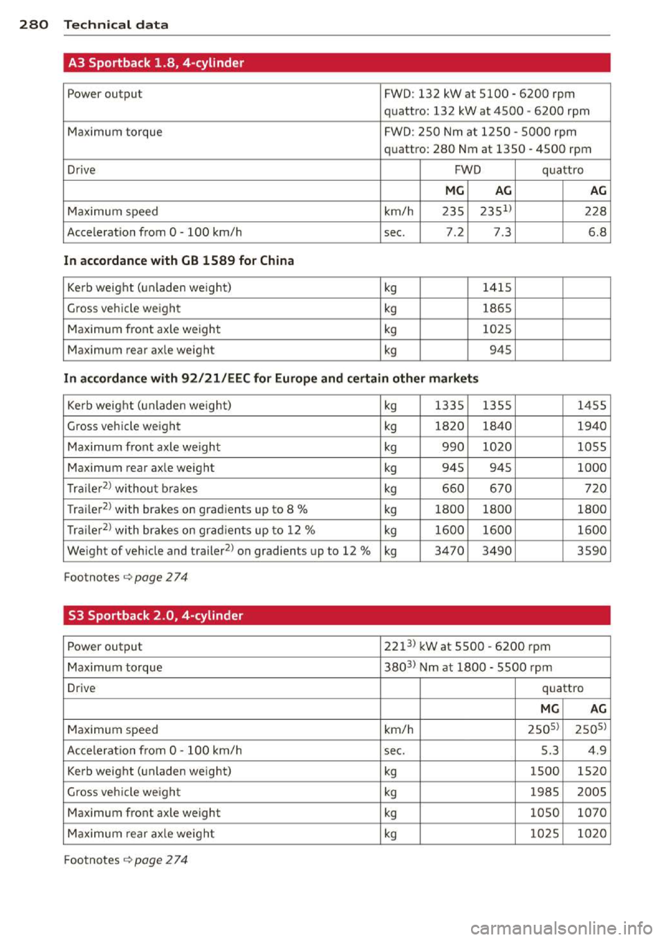 AUDI A3 2014 8V / 3.G Owners Manual 