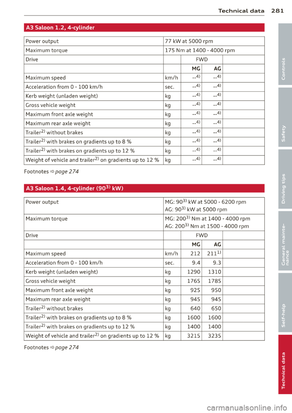 AUDI A3 2014 8V / 3.G Owners Manual 