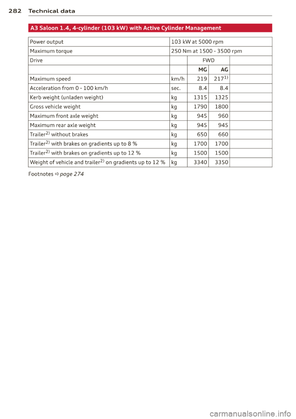 AUDI A3 2014 8V / 3.G Owners Manual 