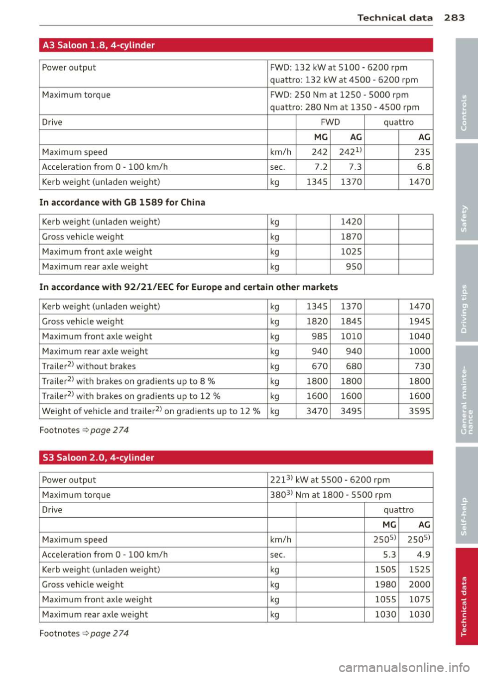 AUDI A3 2014 8V / 3.G Owners Manual 