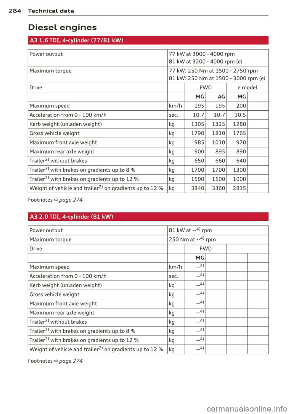 AUDI A3 2014 8V / 3.G Owners Manual 