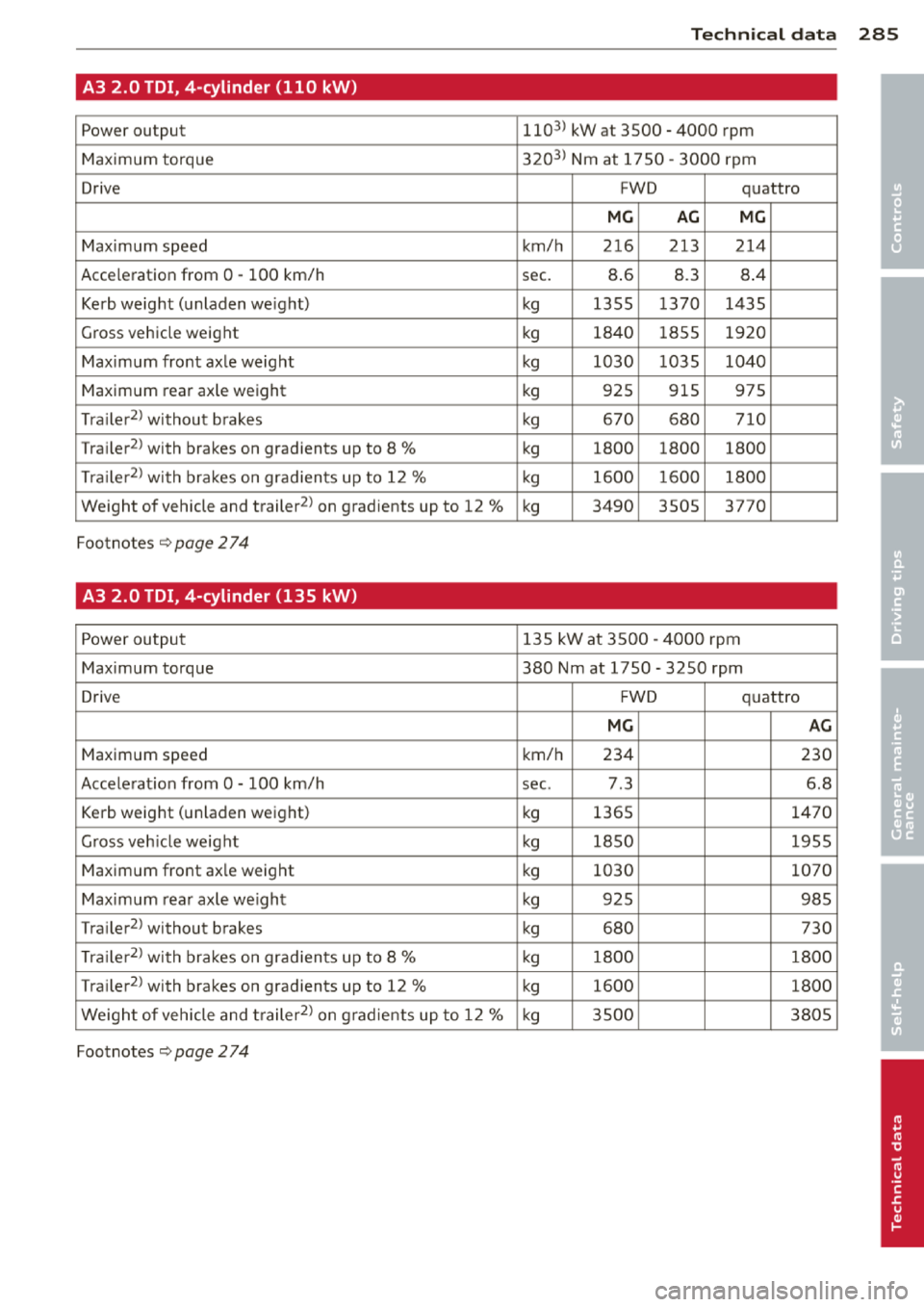 AUDI A3 2014 8V / 3.G Owners Manual 