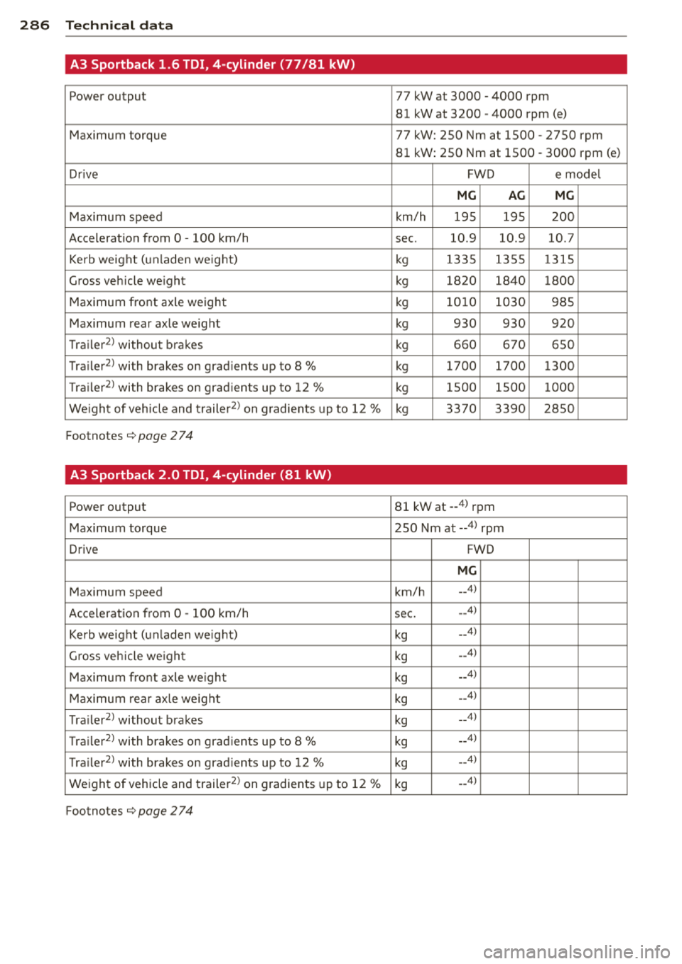 AUDI A3 2014 8V / 3.G Owners Manual 