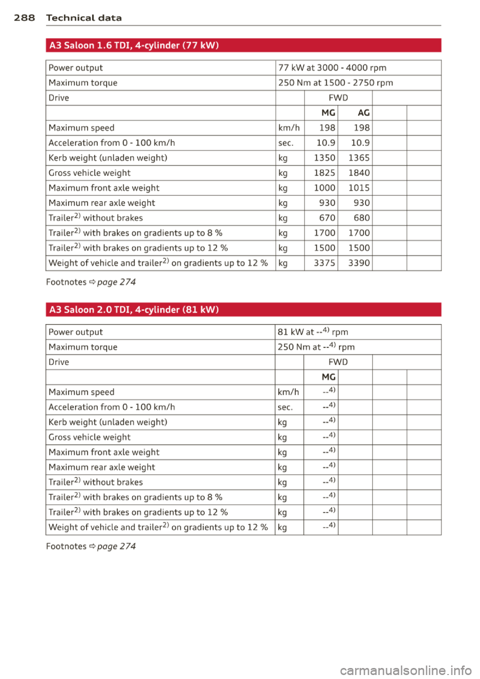 AUDI A3 2014 8V / 3.G Owners Manual 