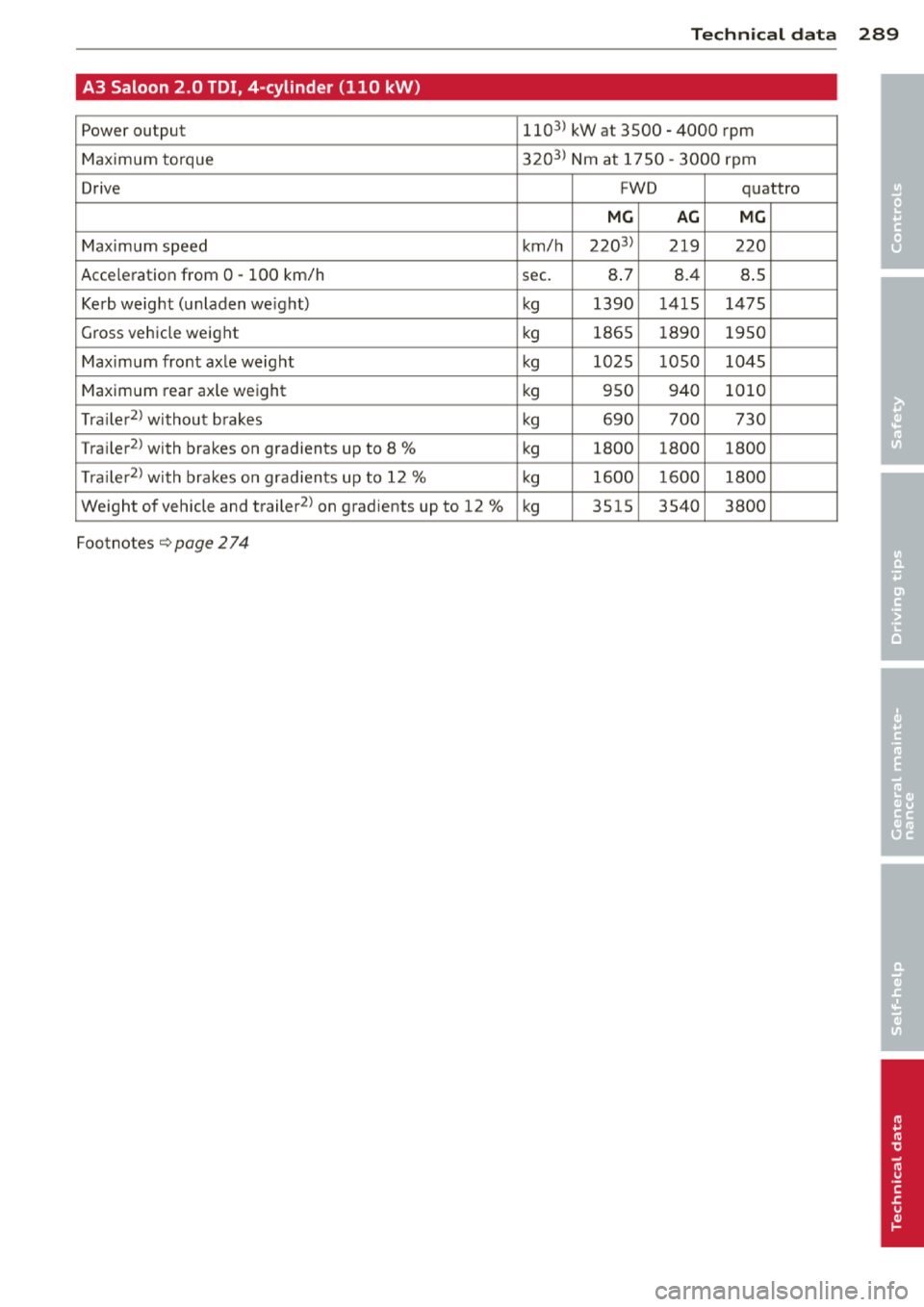 AUDI A3 2014 8V / 3.G Owners Manual 